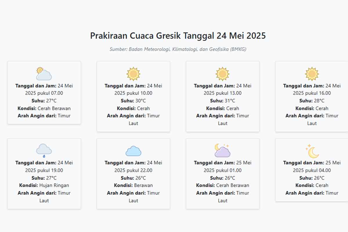 Prakiraan Cuaca Gresik Hari ini Sabtu, 24 Mei 2025: Suhu 26-31°C, Kecepatan Angin 18.5 m/s.