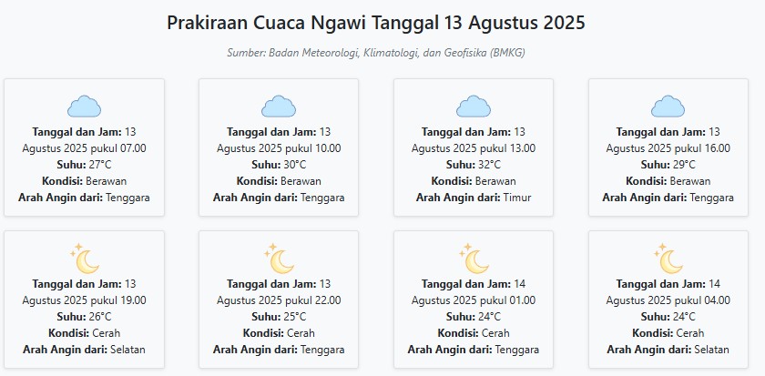 Cuaca Ngawi Hari ini Rabu, 13 Agustus 2025: Diperkirakan Berawan dengan Suhu 24-32°C