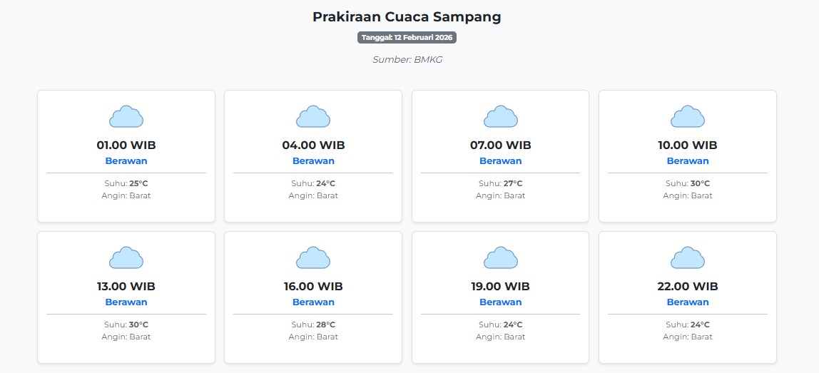 Prakiraan Cuaca Sampang Hari ini Kamis, 12 Februari 2026: Suhu 24-30°C, Kecepatan Angin 32.4 m/s.