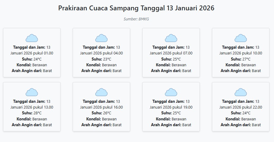Prakiraan Cuaca Sampang Hari ini Selasa, 13 Januari 2026: Suhu 23-28°C, Kecepatan Angin 24 m/s.