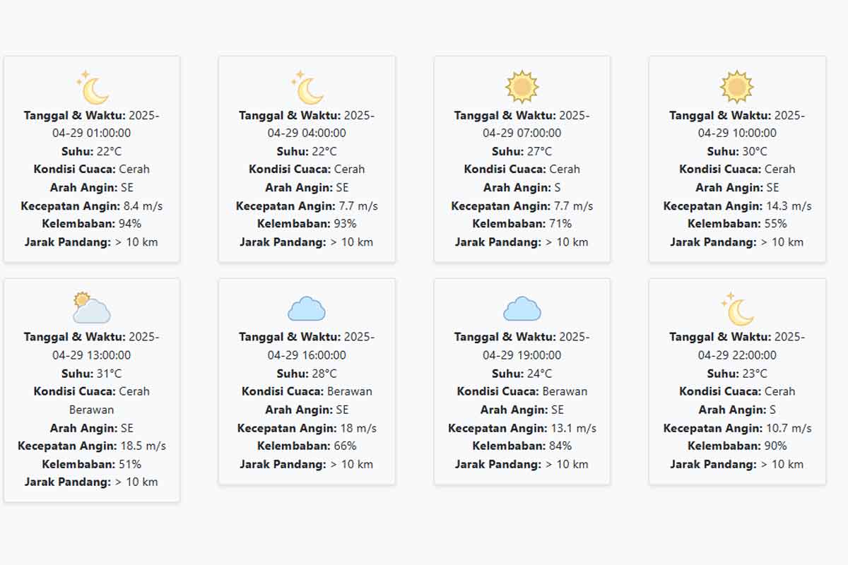 Cuaca Ponorogo Hari ini Selasa, 29 April 2025: Diperkirakan Cerah dengan Suhu 22-31 °C