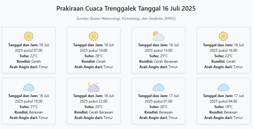 Prakiraan Cuaca Trenggalek Hari ini Rabu, 16 Juli 2025: Suhu 19-26°C, Kecepatan Angin 17.7 m/s