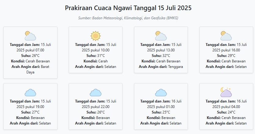 Prakiraan Cuaca Ngawi Hari ini Selasa, 15 Juli 2025: Suhu 24-32°C, Kecepatan Angin 21.7 m/s