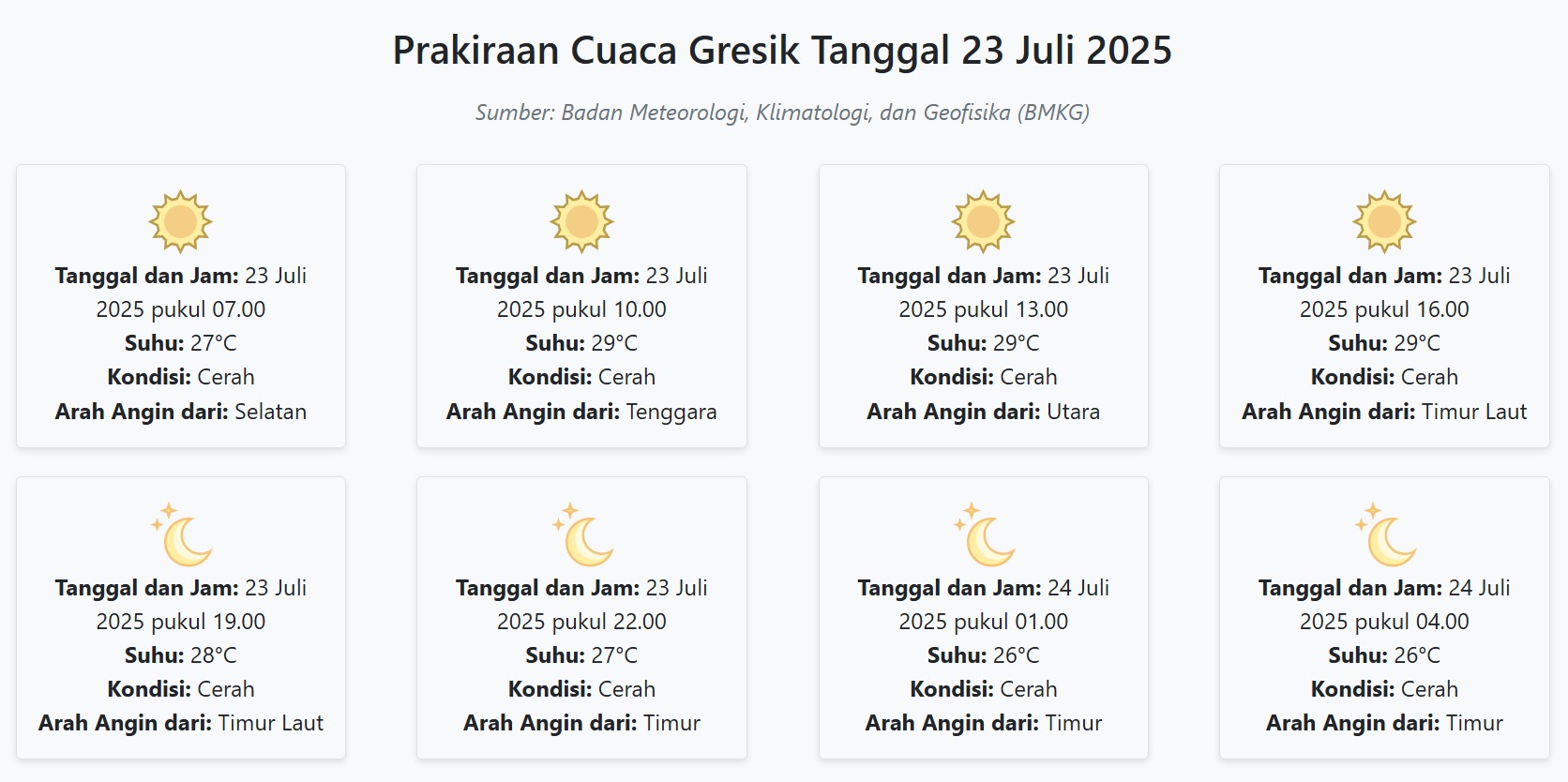 Prakiraan Cuaca Gresik Hari ini Rabu, 23 Juli 2025: Suhu 26-29°C, Kecepatan Angin 20 m/s