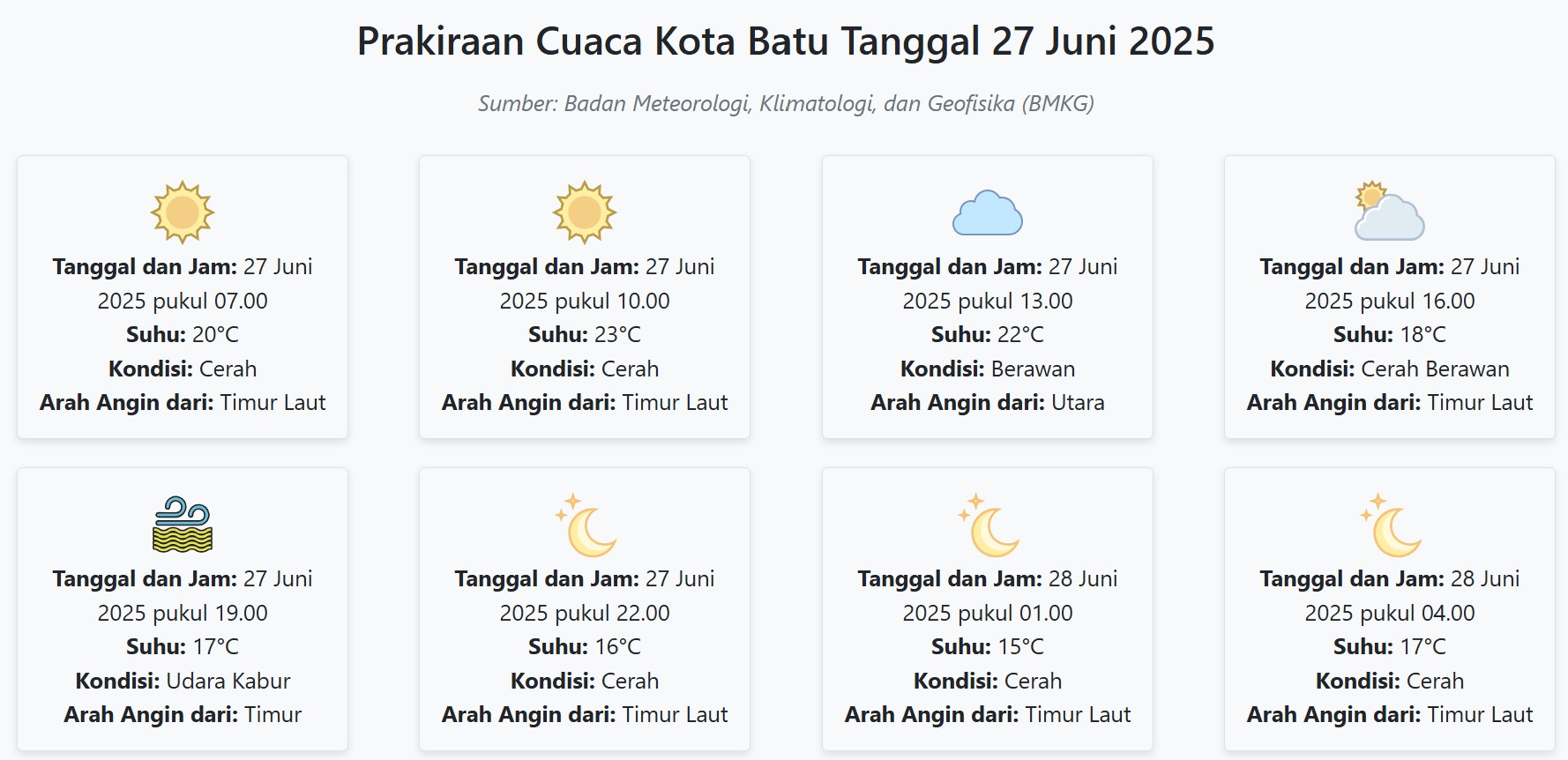 Cuaca Kota Batu Hari ini Jumat, 27 Juni 2025: Diperkirakan Cerah dengan Suhu 15-23°C
