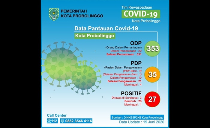 Seluruh pasien yang terpapar dinyatakan sembuh.