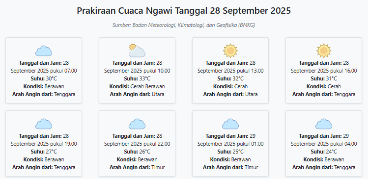 Cuaca Ngawi Hari ini Minggu, 28 September 2025: Diperkirakan Berawan dengan Suhu 24-33°C