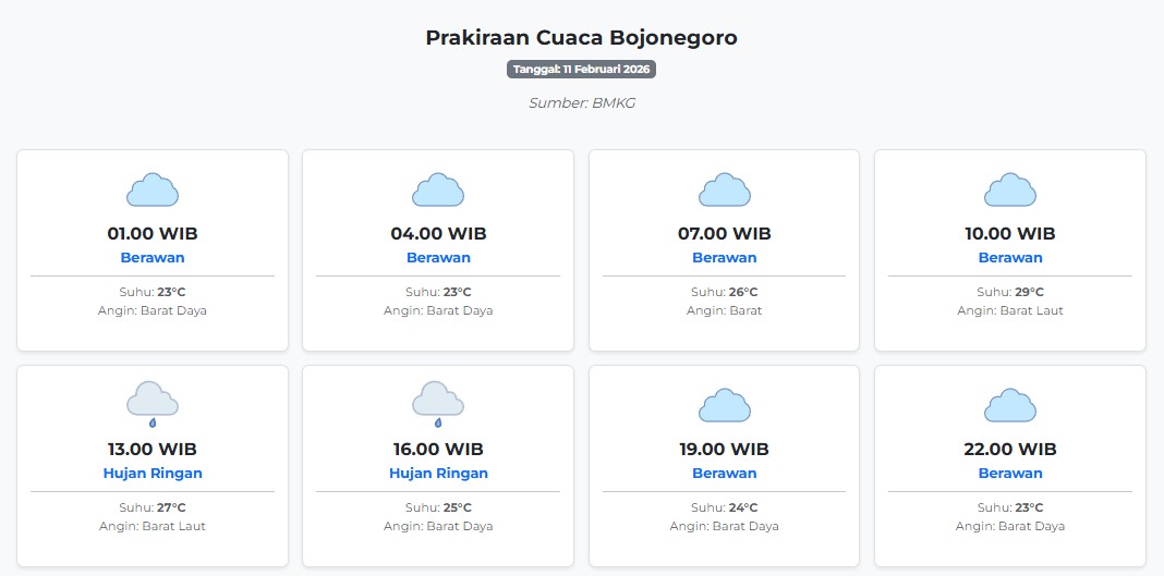 Prakiraan Cuaca Bojonegoro Hari ini Rabu, 11 Februari 2026: Suhu 23-29°C, Kecepatan Angin 13.2 m/s.