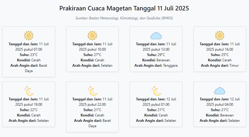 Prakiraan Cuaca Magetan Hari ini Jumat, 11 Juli 2025: Suhu 21-29°C, Kecepatan Angin 16.7 m/s