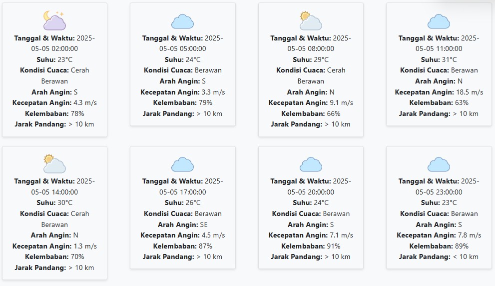Cuaca Pasuruan Hari ini Senin, 5 Mei 2025: Diperkirakan Cerah Berawan dengan Suhu 23-31 °C
