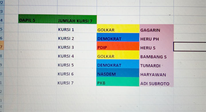Rekap perolehan kursi di Dapil 5 Kabupaten Pacitan.