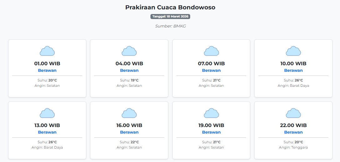 Prakiraan Cuaca Bondowoso Hari ini Rabu, 18 Maret 2026: Suhu 19-26°C, Kecepatan Angin 15.3 m/s.