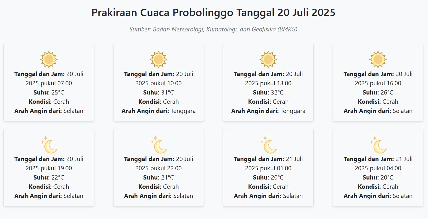 Cuaca Probolinggo Hari ini Minggu, 20 Juli 2025: Diperkirakan Cerah dengan Suhu 20-32°C