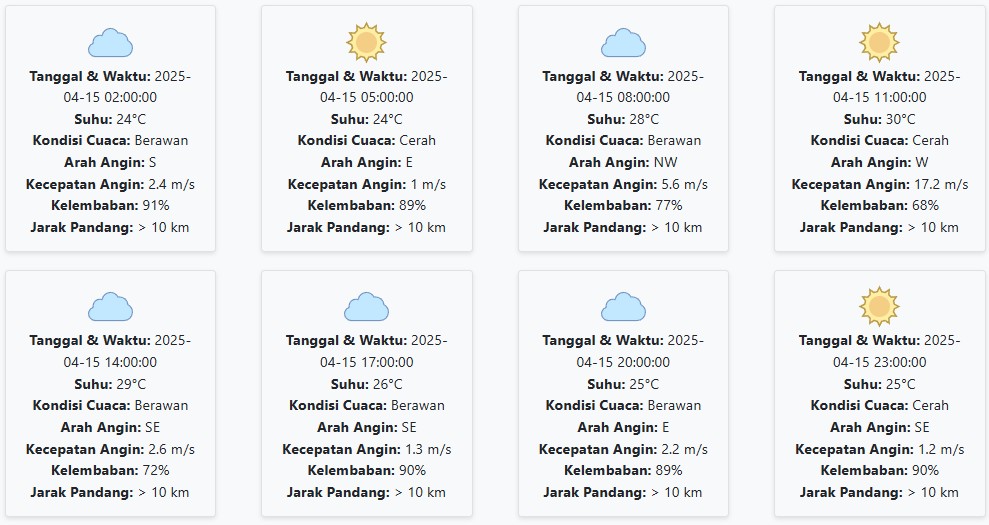 Prakiraan Cuaca Mojokerto Hari ini Selasa, 15 April 2025: Suhu 24-30 °C, Kecepatan Angin 4.19 m/s